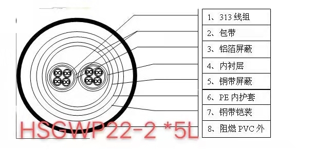 河南天聯牌HAVP 13×32×0.15+4×48×0.2國標生產廠家