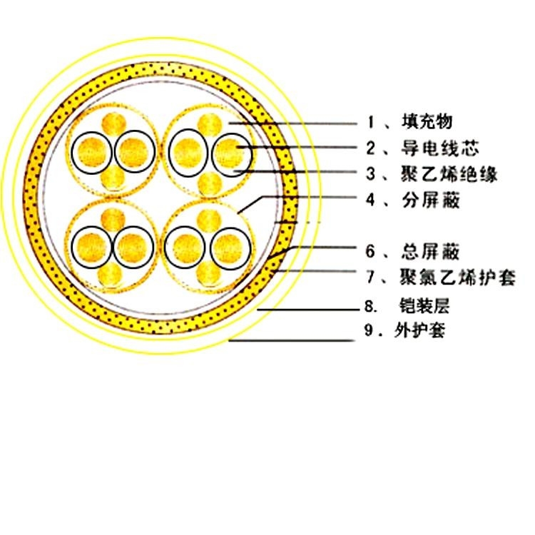 礦用控制電纜MKYJV22