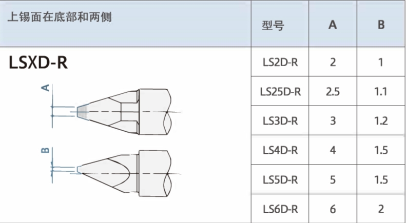 錫面φ3mmLS3D-R優(yōu)尼烙鐵頭UNIX尤琳焊錫咀