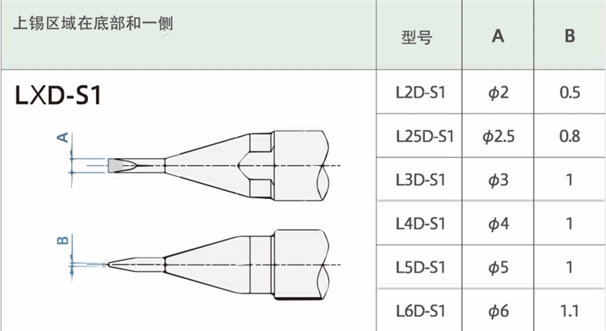 錫面φ2,5 L25D-S1優(yōu)尼烙鐵頭UNIX尤琳烙鐵咀