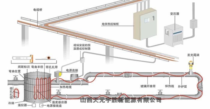 山西太原市電伴熱廠家電話電伴熱接線盒、電伴熱控制箱