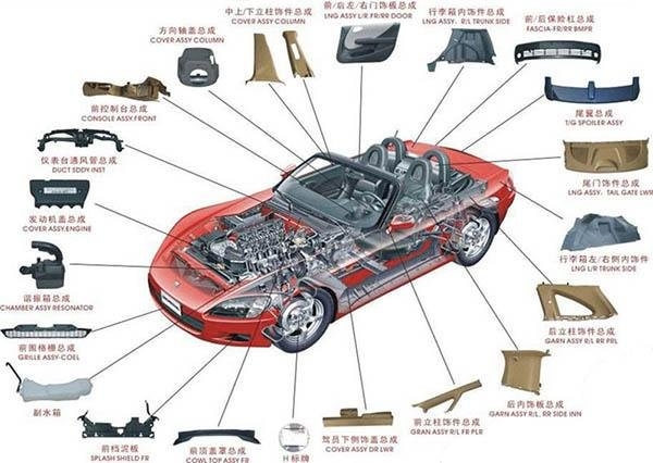 優(yōu)耐檢測實驗室可以做汽車電子電器產(chǎn)品測試