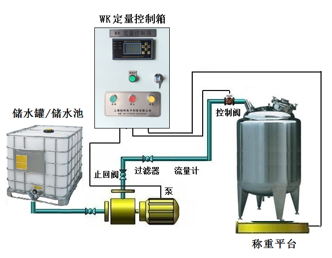 自來水定量控制器