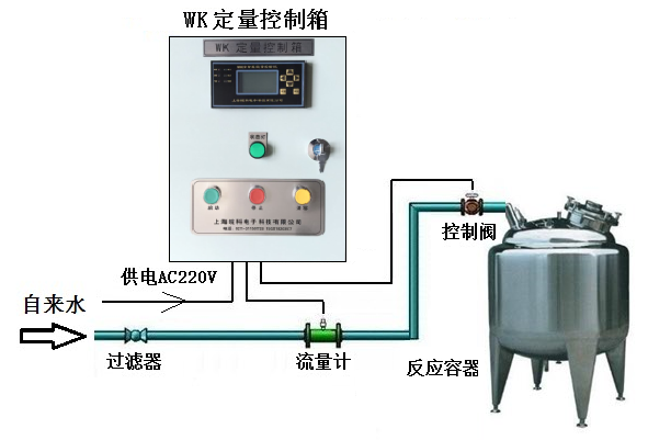 自來水定量加注設備