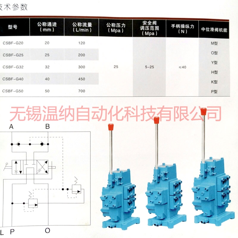 船用手動比例閥  手動比例復合閥  手動比例流量復合閥