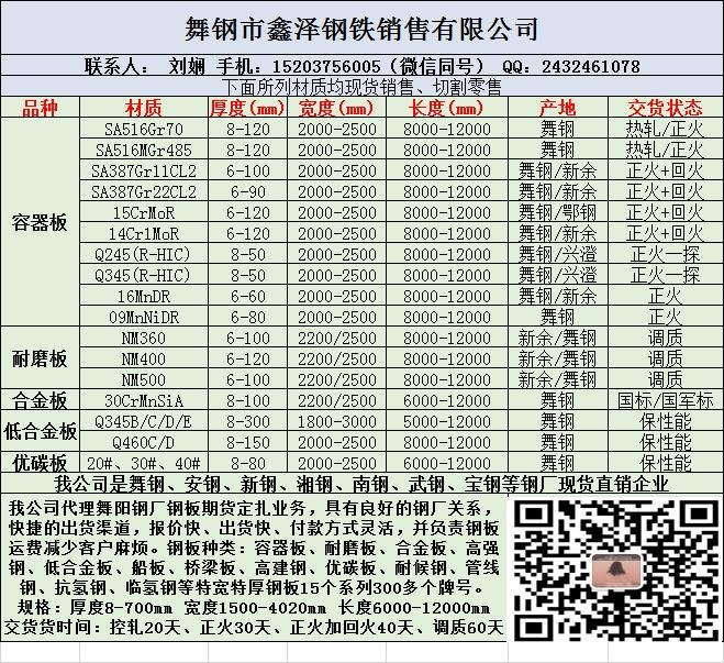 管線及管件用鋼板：AP15L-B、X52、X60、X65、X70、X80