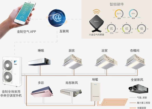 武漢大金一拖一風(fēng)管機(jī)銷售（2P，3P）