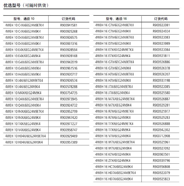 4WREE10V75-2X/G24K31/F1V力士樂比例閥