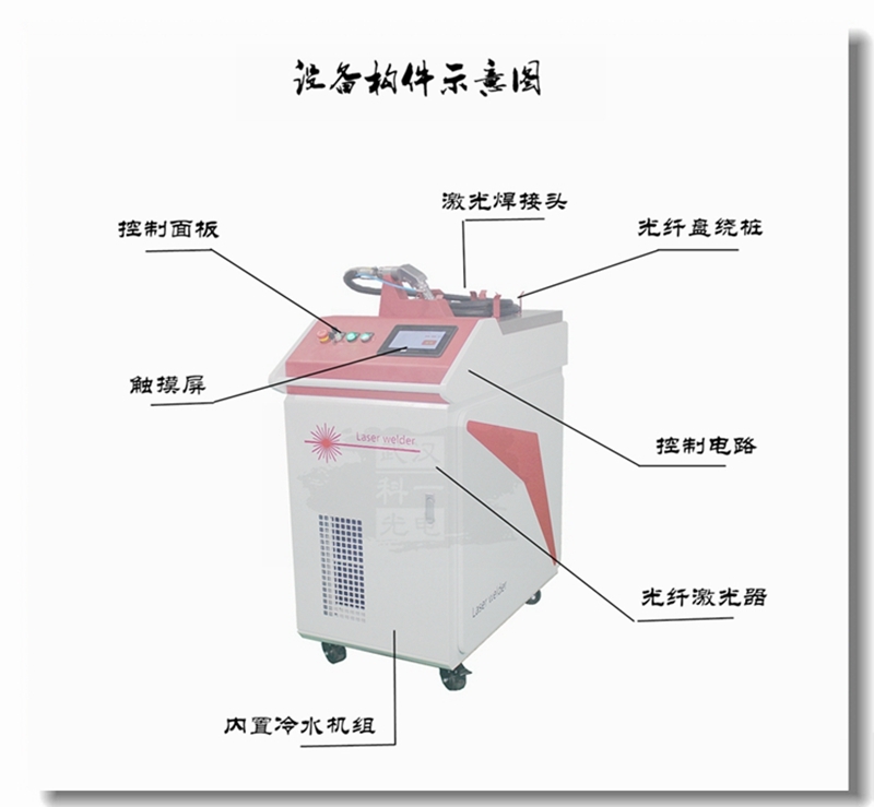 1000W手持連續(xù)激光焊接機價格