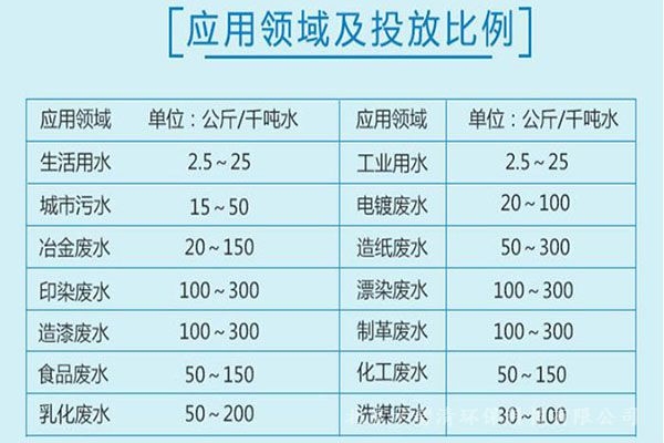 新聞：朔州聚合硫酸鐵（貨真價(jià)實(shí)