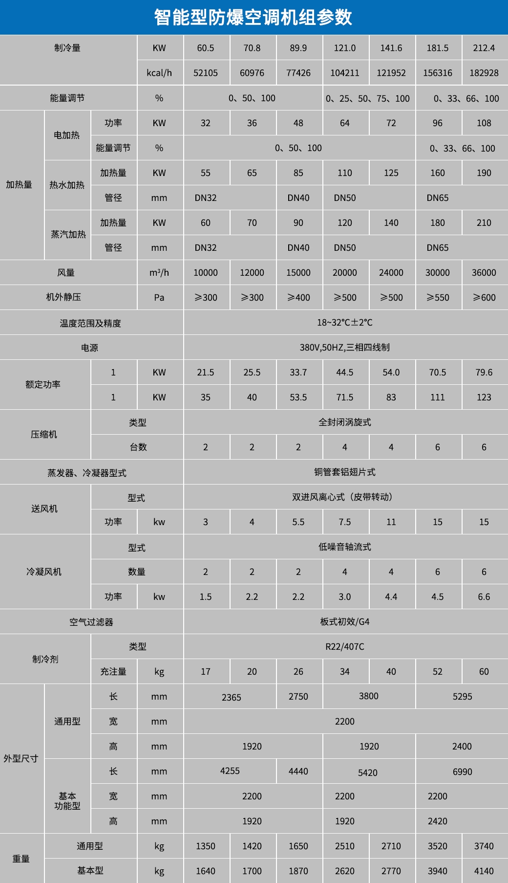 棗莊防爆屋頂式空調(diào)機(jī)組