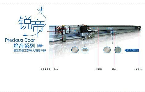 維修自動平移門故障海淀區(qū)更換自動門軌道電機