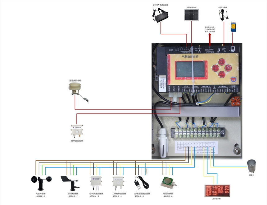 山東 浸水 變送器 漏水檢測 水浸傳感器485 標準modbus rs485