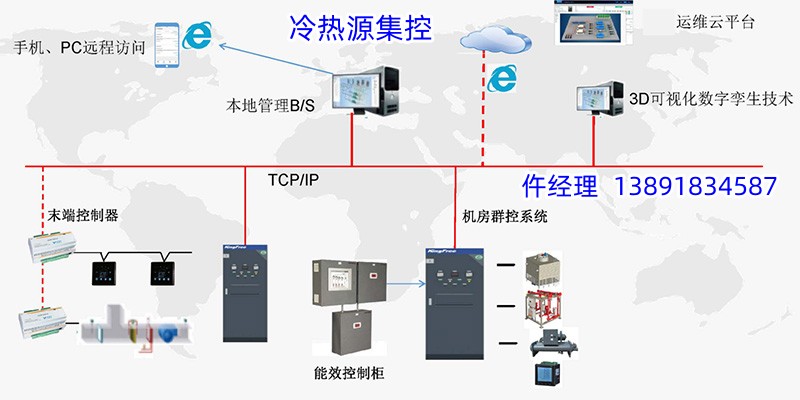 西安冷熱源群控系統(tǒng)配置方案-廠(chǎng)家提供