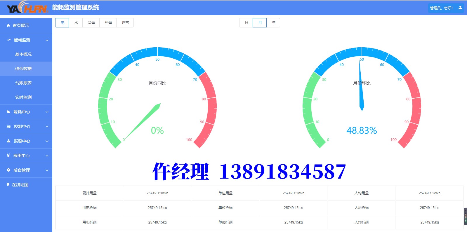 高校建筑能耗監(jiān)測系統(tǒng) + 設(shè)備 + 解決方案 + 落地實施 + 售后服務(wù)