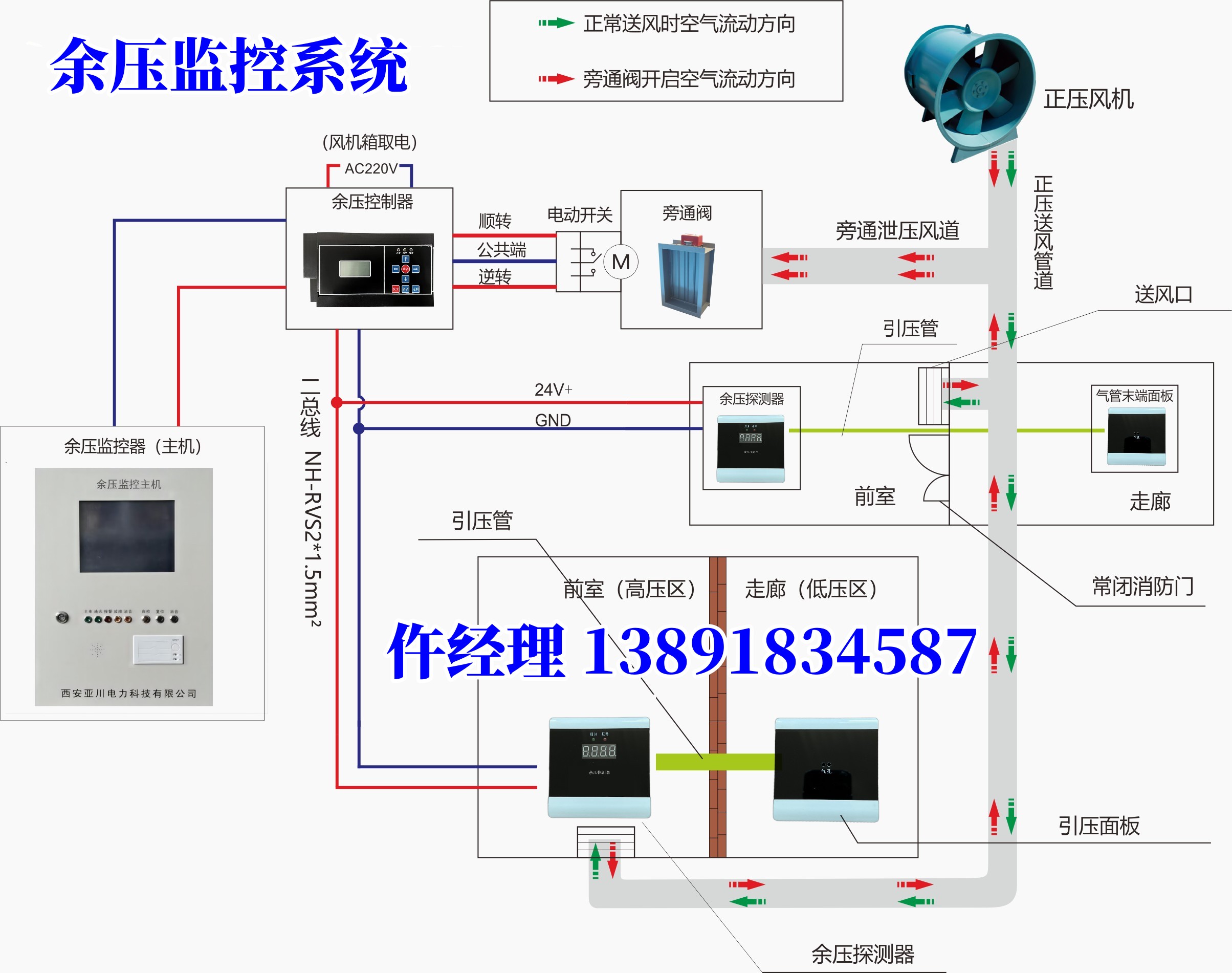 XLMS1-RC余壓控制器-余壓監(jiān)控系統(tǒng)