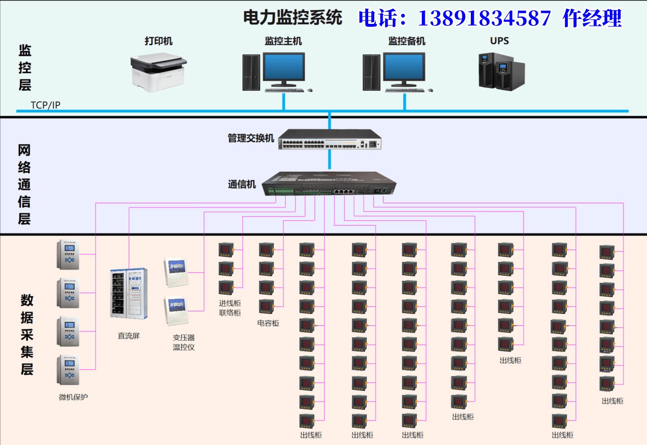 電力監(jiān)控系統(tǒng)方案-電氣監(jiān)控系統(tǒng)軟件-電力監(jiān)控系統(tǒng)廠家