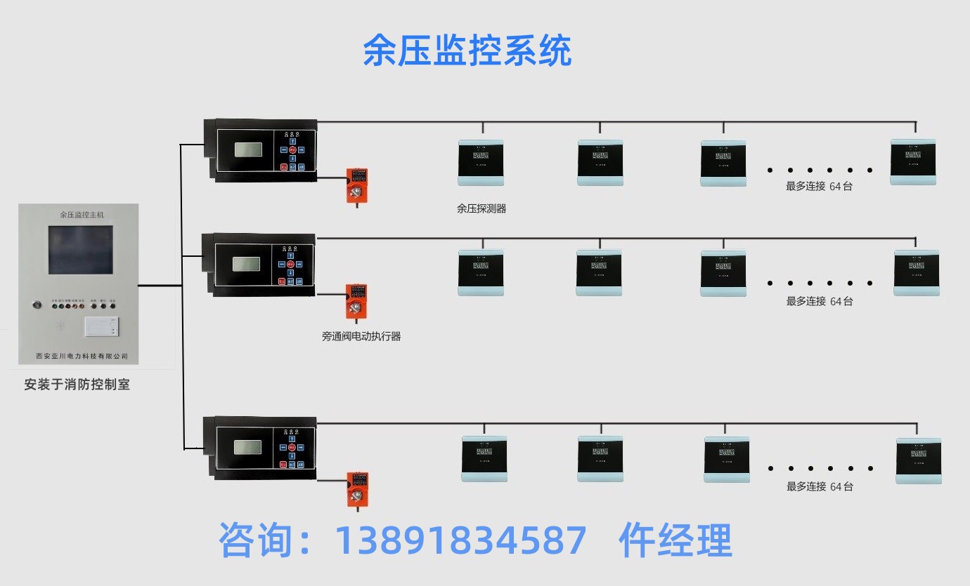 地下車庫CO濃度監(jiān)測系統(tǒng)-西安本地廠家