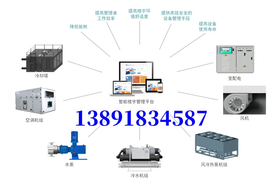 制冷機(jī)房群控系統(tǒng)-廠家解決方案