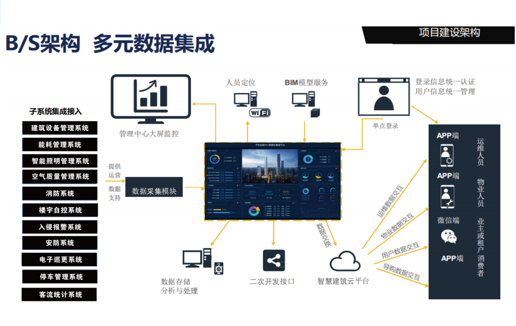 DDC模塊YK-BA5202-冷熱源集控群控