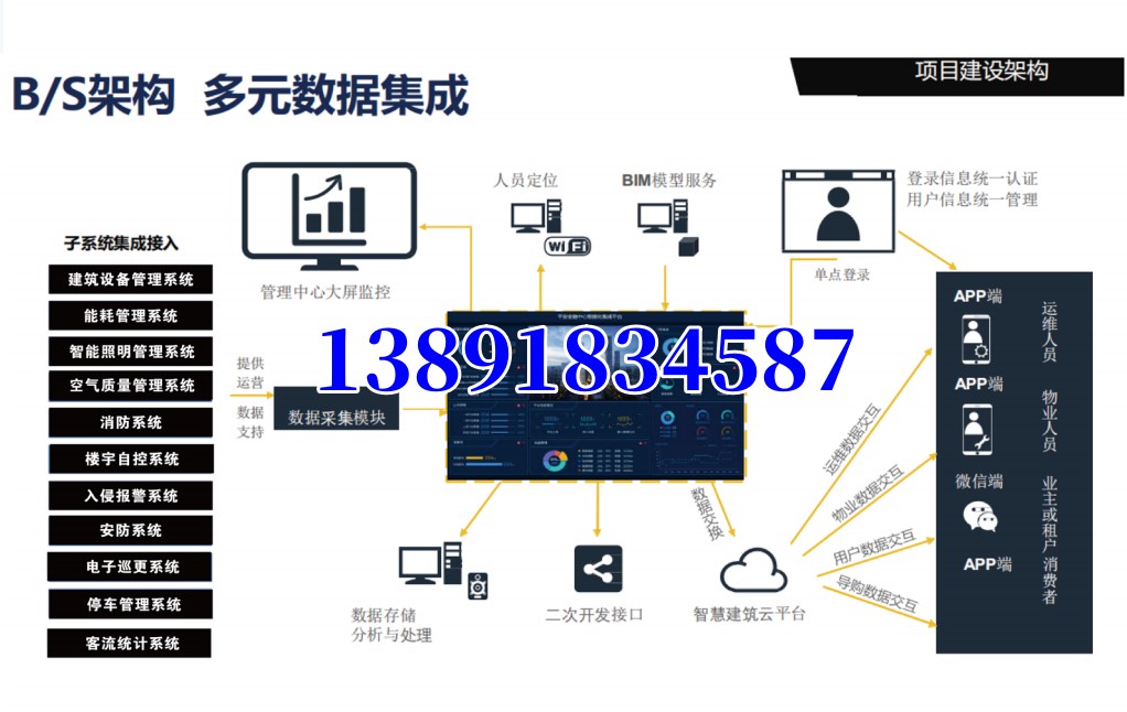 YK-CDPW多合一探測(cè)器（CO2、PM2.5、PM10）