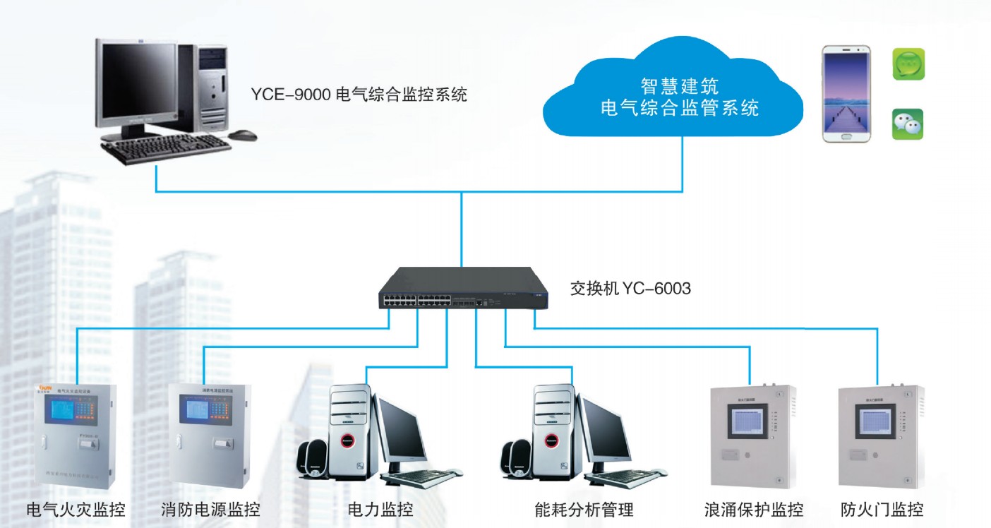 消防設(shè)備電源監(jiān)測(cè)系統(tǒng)--電氣綜合監(jiān)控系統(tǒng) 廠家