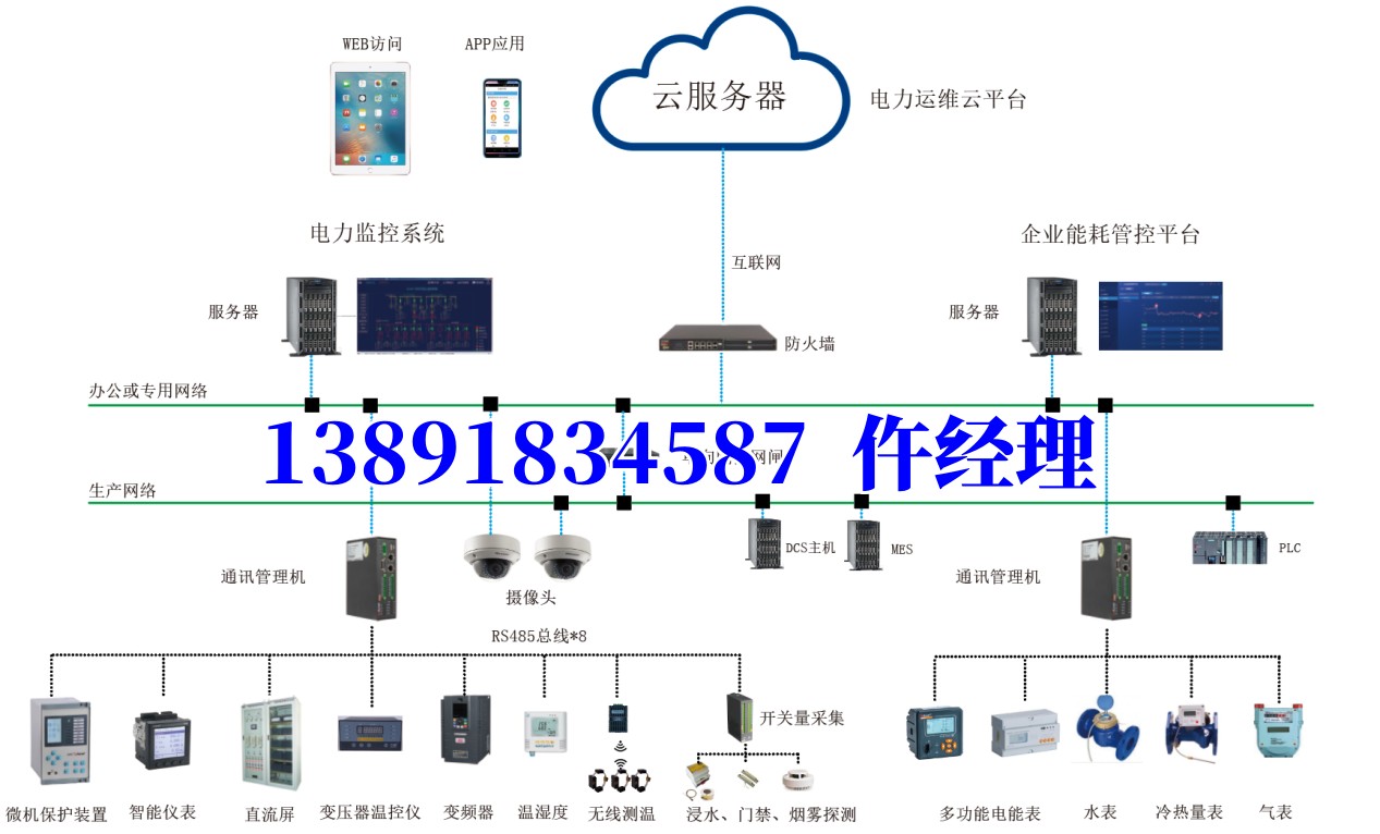 西安雁塔區(qū) 建筑能耗監(jiān)測系統(tǒng)+空氣質(zhì)量監(jiān)控系統(tǒng)專業(yè)廠家--安置樓建設(shè)項目應(yīng)用