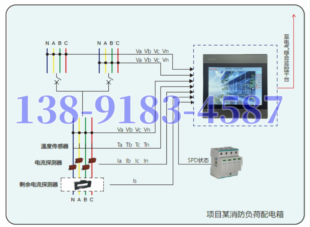 強(qiáng)弱電一體化能效控制柜PLC自控