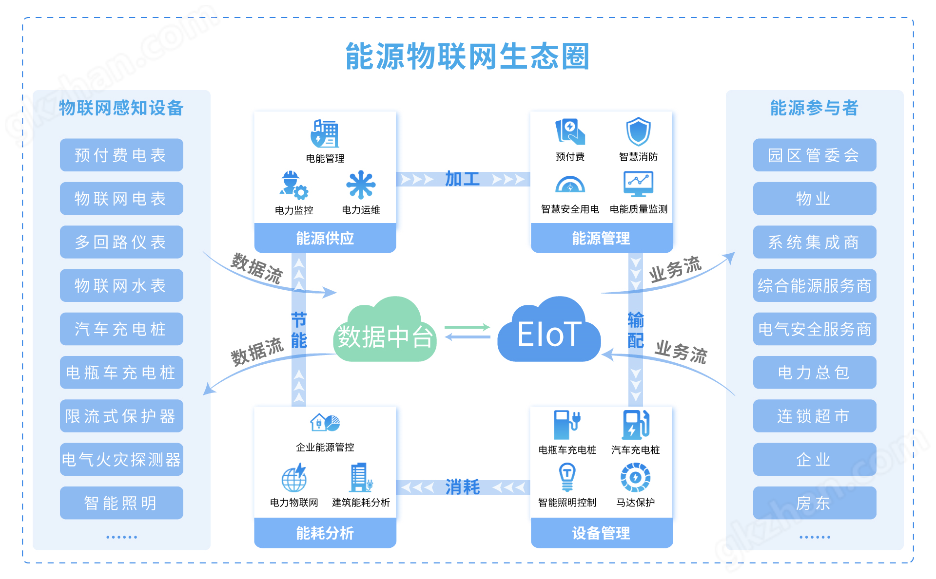 數(shù)據(jù)中心-企業(yè)微電網(wǎng)能效管理平臺廠家