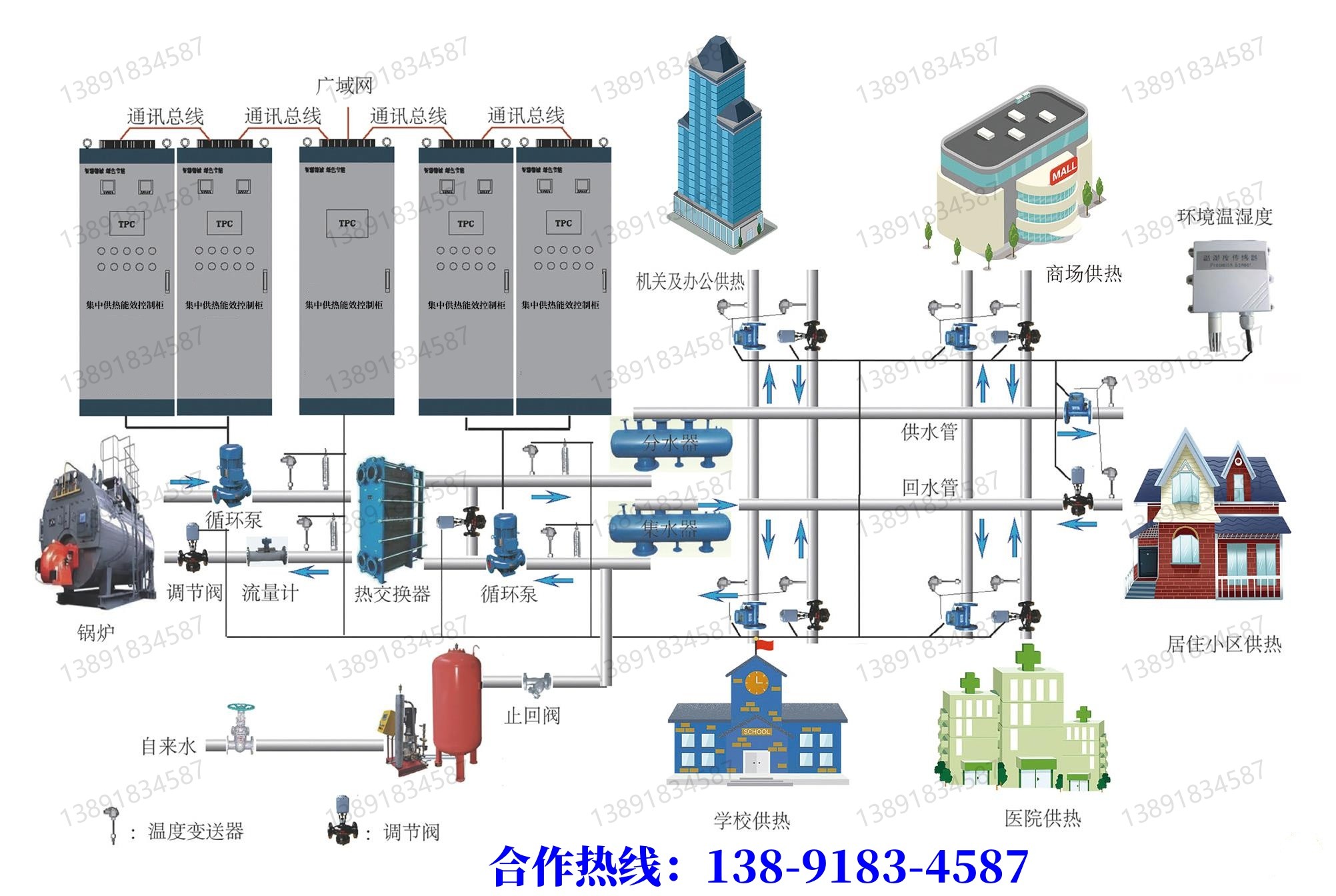 高區(qū)空調熱水循環(huán)泵|避難層空調水泵房空調節(jié)能云控管理系統(tǒng)