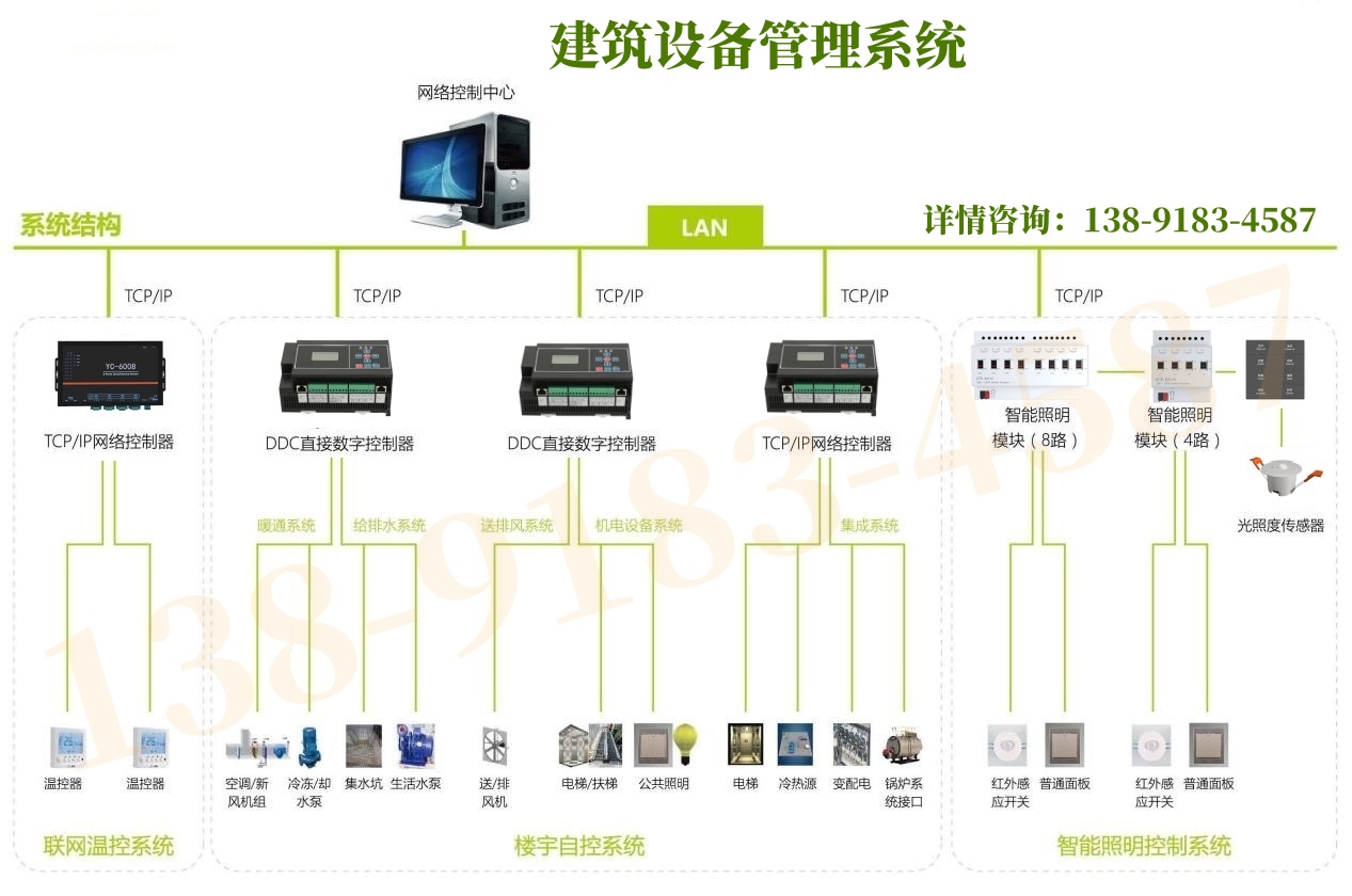 ECS-7000WG網(wǎng)關(guān)-用于室外機協(xié)議機組數(shù)據(jù)對接|建筑設(shè)備監(jiān)控系統(tǒng)