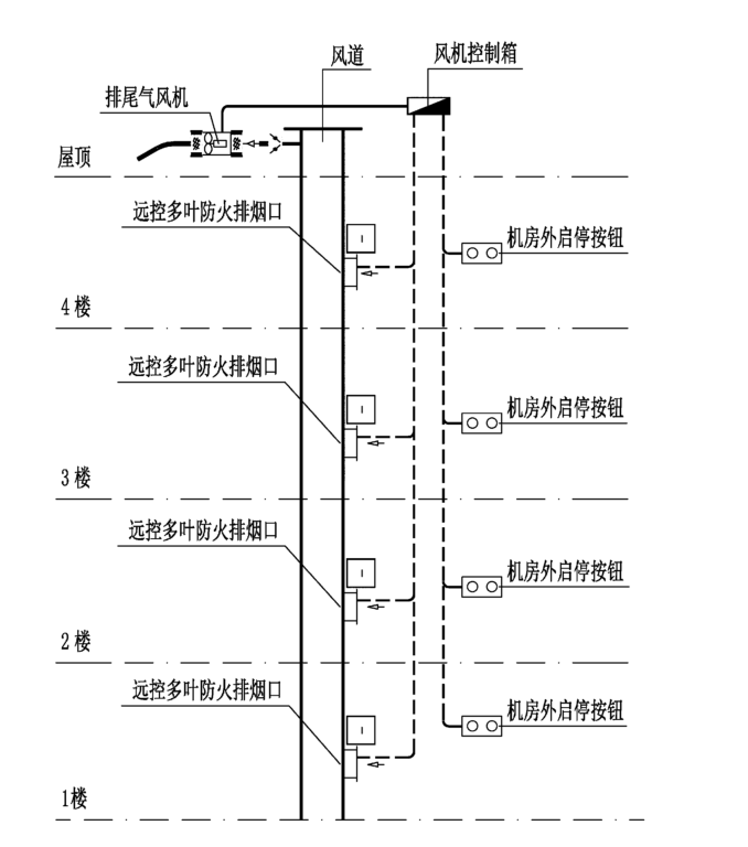 SK-AQ送（補(bǔ)）風(fēng)空氣質(zhì)量探測(cè)器-消防風(fēng)機(jī)機(jī)電一體化監(jiān)控系統(tǒng)|解決方案