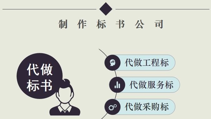 長葛制作標書的公司