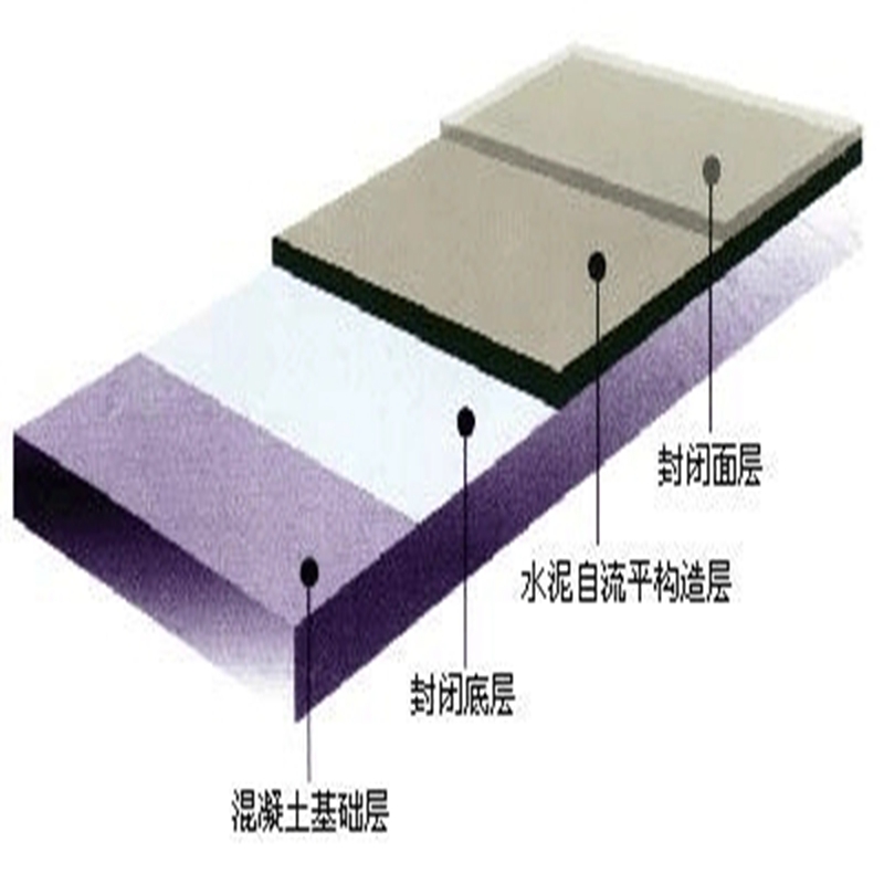 陜西咸陽市水泥自流平材料廠家、基層找平