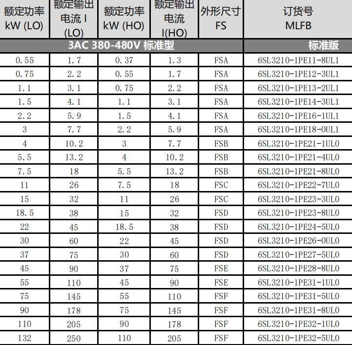 PM240-2 7.5KW功率單元西門子變頻器6SL3210-1PE21-8UL0