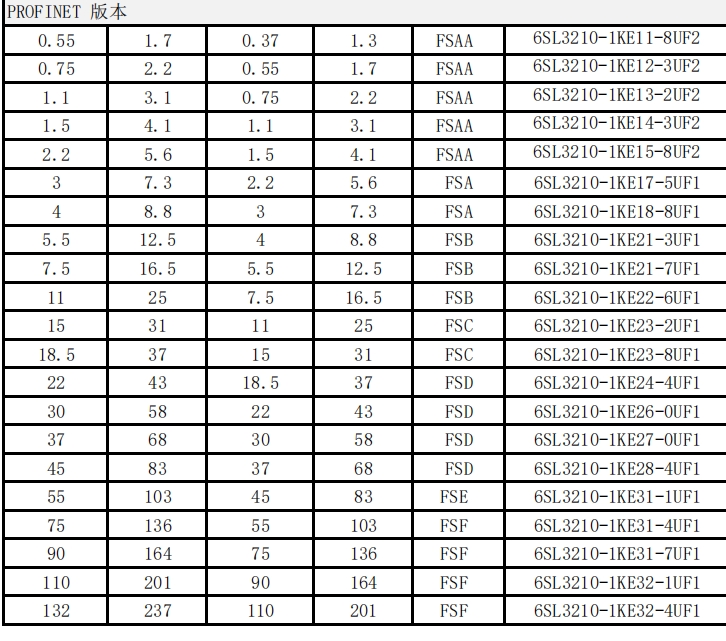 TG120C׃lS6SL3210-1KE31-7UF1ȫ¬F(xin)؛