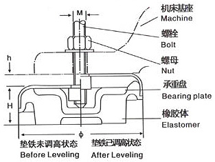 Q235斜鐵廠家批發(fā)金鑫銳量具墊鐵大全20余年銷售經(jīng)驗