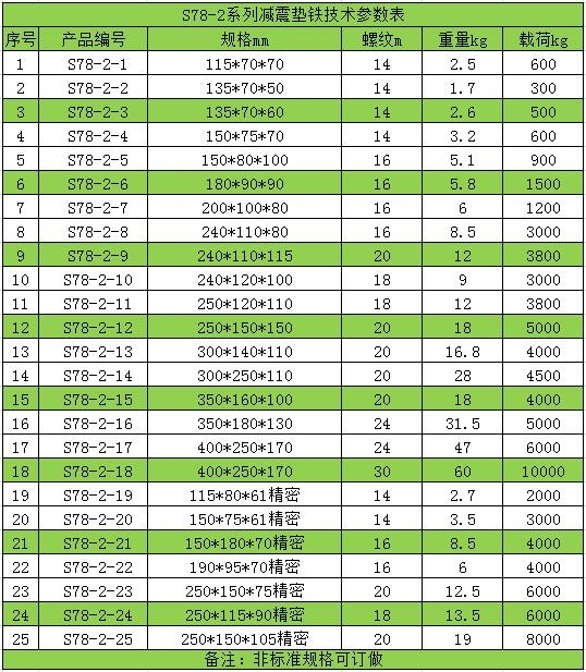 s78-8型墊鐵批發(fā)金鑫銳量具墊鐵大全20余年銷售經(jīng)驗(yàn)