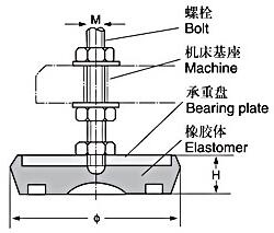 s78-7型墊鐵廠家銷售20余年銷售經(jīng)驗