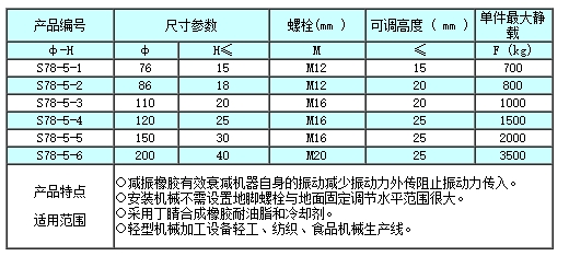 s78-3型墊鐵批發(fā)20余年銷售經(jīng)驗(yàn)