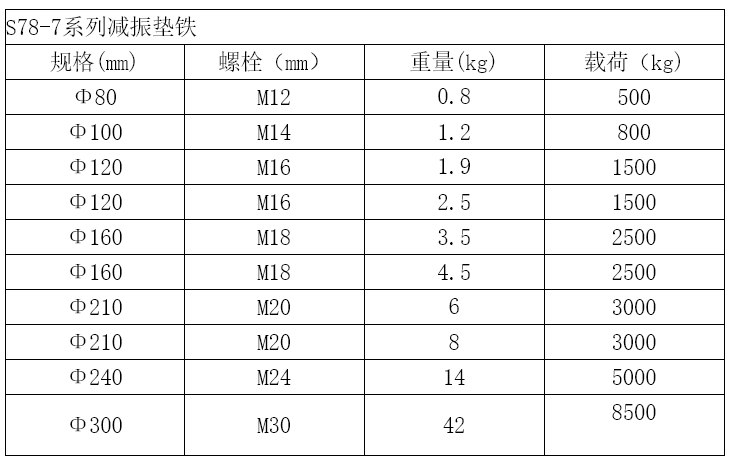 s78-8型墊鐵產(chǎn)品金鑫銳量具墊鐵大全20余年銷售經(jīng)驗