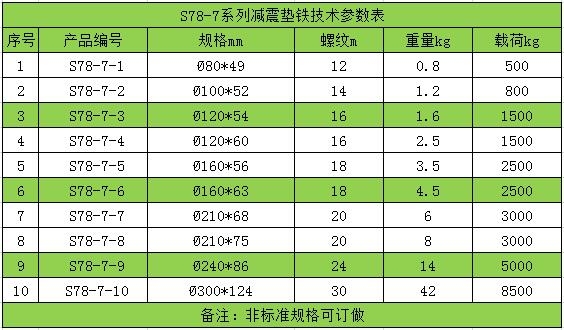 設(shè)備墊鐵批發(fā)金鑫銳量具墊鐵大全20余年銷售經(jīng)驗