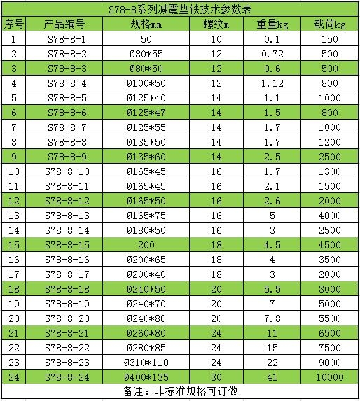 可調斜墊鐵廠家定做20余年銷售經驗