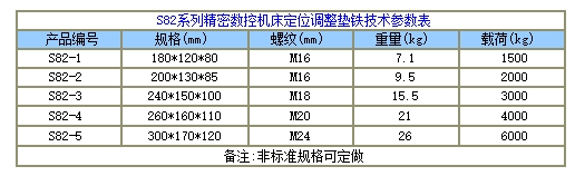 s78-10型墊鐵產(chǎn)品金鑫銳量具墊鐵大全20余年銷(xiāo)售經(jīng)驗(yàn)