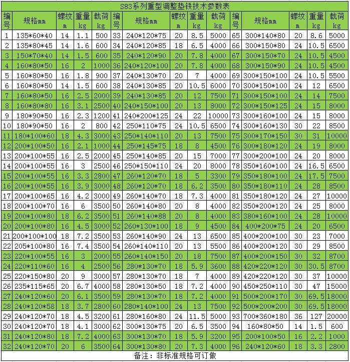 減震墊鐵廠家批發(fā)金鑫銳量具墊鐵大全20余年銷售經(jīng)驗