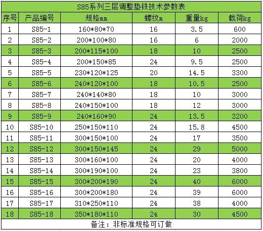 機床墊鐵廠家批發(fā)金鑫銳量具墊鐵大全20余年銷售經驗