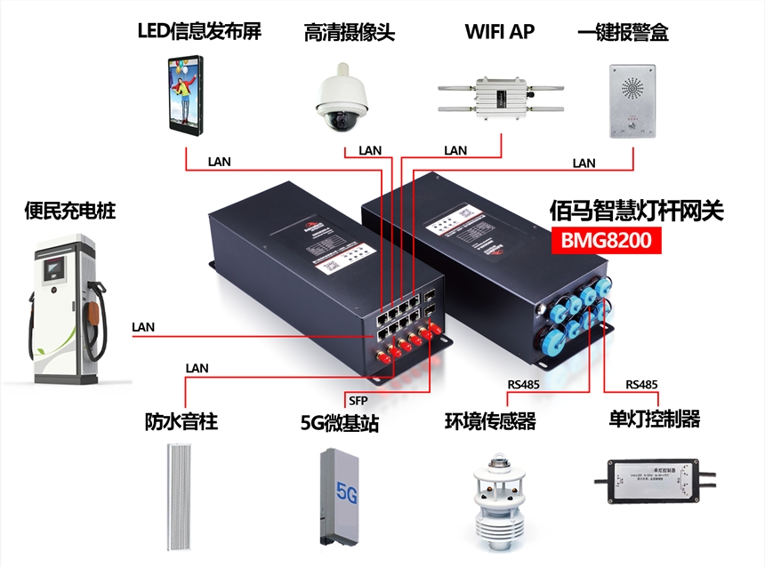 物聯網智慧燈桿5G網關云盒