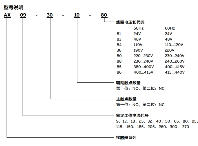 供應(yīng)ABB接觸器AX32-30-10