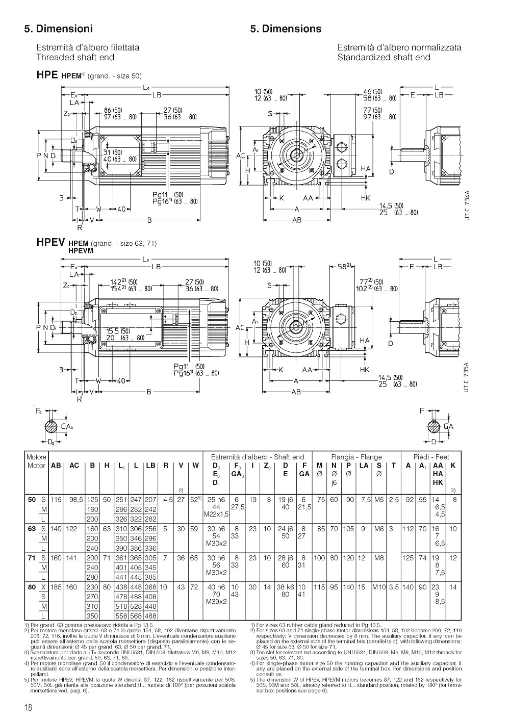 湖南SEIMEC HPEV剎車電機(jī)seimec木工機(jī)械