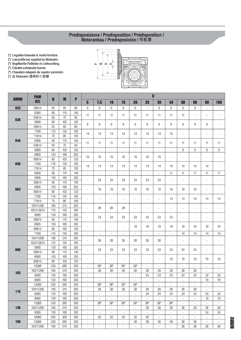 湖南RV減速機(jī)摩多利木工機(jī)械motovario